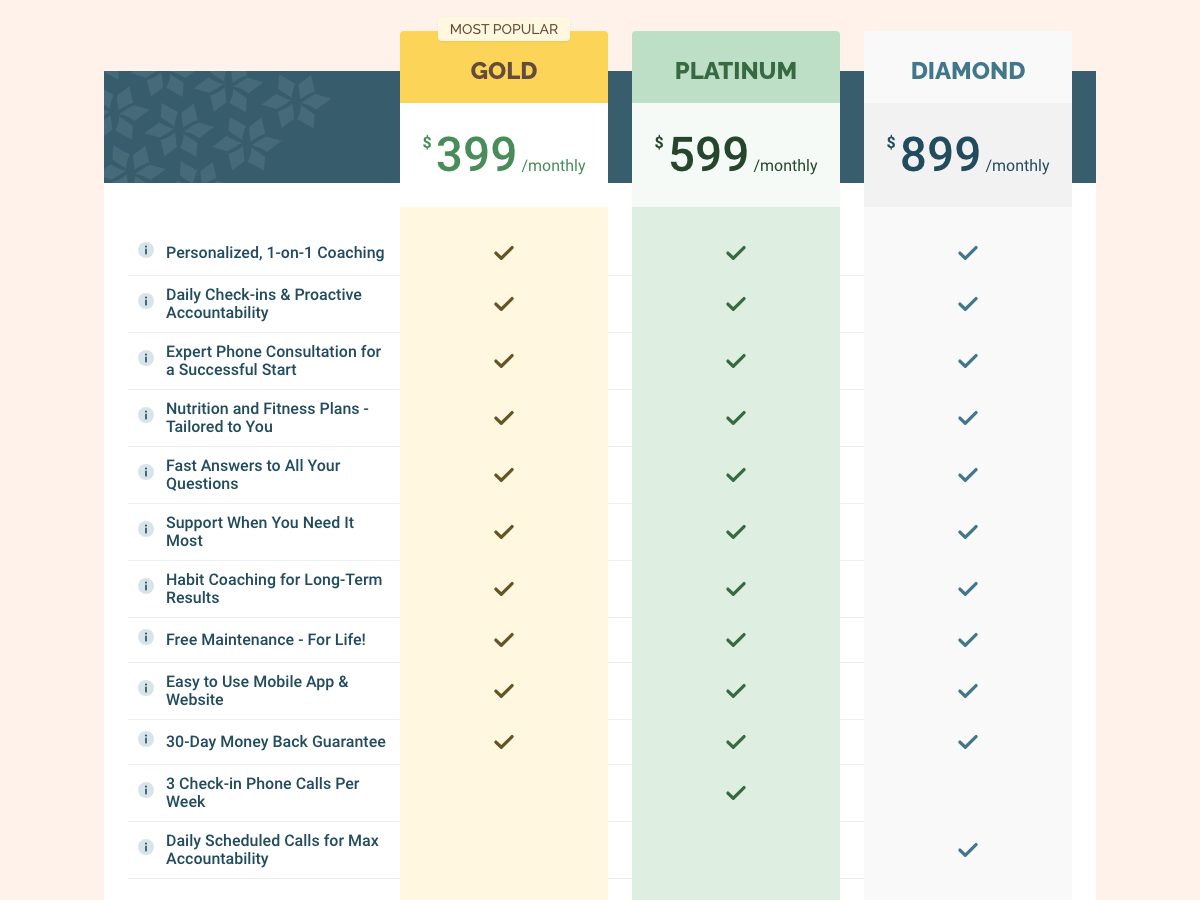 MyBodyTutor: the three published plan tiers, part-way down the join page, as it looked on 28 August 2026